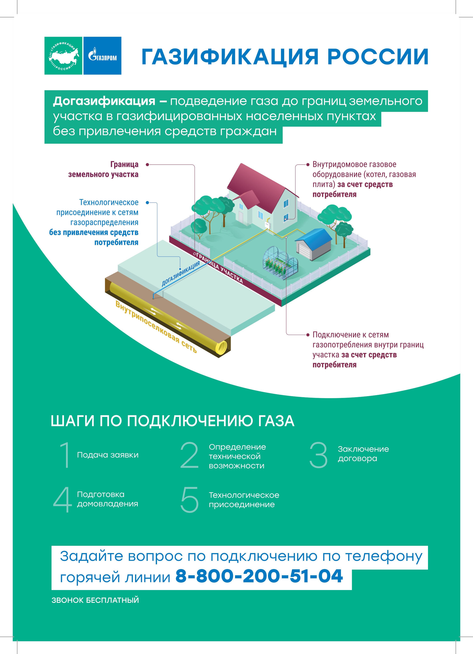 Социальная газификация / Догазификация - Официальный сайт муниципального  образования «Обуховское сельское поселение»